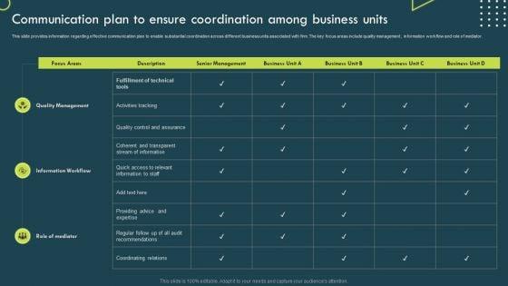 Communication_Plan_To_Ensure_Coordination_Among_Business_Units_Icons_PDF_Slide_1.jpg