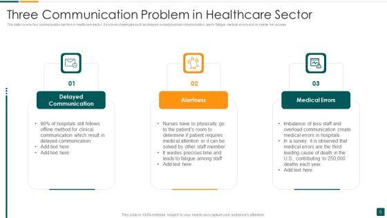 Communication_Problem_Ppt_PowerPoint_Presentation_Complete_Deck_With_Slides_Slide_5.jpg