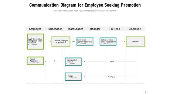 Communication_Process_Flowchart_Employee_Team_Improvement_Ppt_PowerPoint_Presentation_Complete_Deck_Slide_2.jpg