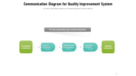 Communication_Process_Flowchart_Employee_Team_Improvement_Ppt_PowerPoint_Presentation_Complete_Deck_Slide_3.jpg