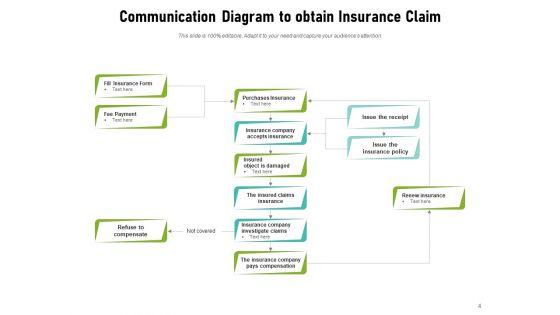 Communication_Process_Flowchart_Employee_Team_Improvement_Ppt_PowerPoint_Presentation_Complete_Deck_Slide_4.jpg
