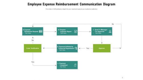 Communication_Process_Flowchart_Employee_Team_Improvement_Ppt_PowerPoint_Presentation_Complete_Deck_Slide_5.jpg