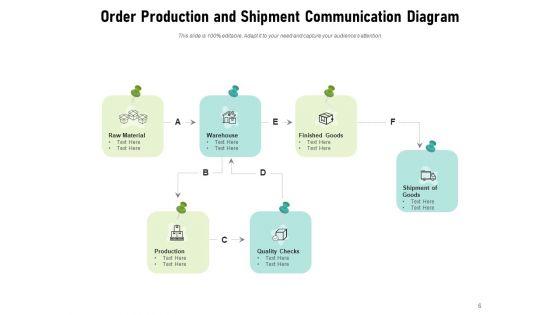Communication_Process_Flowchart_Employee_Team_Improvement_Ppt_PowerPoint_Presentation_Complete_Deck_Slide_6.jpg