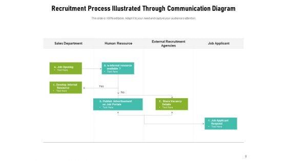 Communication_Process_Flowchart_Employee_Team_Improvement_Ppt_PowerPoint_Presentation_Complete_Deck_Slide_8.jpg