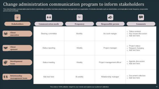 Communication_Program_For_Change_Administration_Ppt_PowerPoint_Presentation_Complete_Deck_Slide_11.jpg
