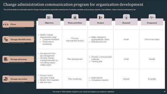 Communication_Program_For_Change_Administration_Ppt_PowerPoint_Presentation_Complete_Deck_Slide_15.jpg
