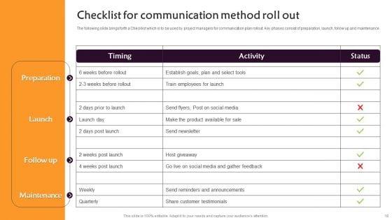 Communication_Roll_Out_Method_Ppt_PowerPoint_Presentation_Complete_Deck_With_Slides_Slide_18.jpg