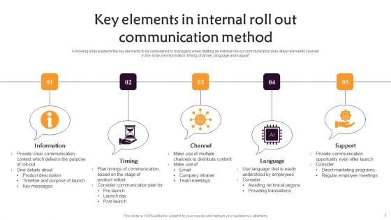 Communication_Roll_Out_Method_Ppt_PowerPoint_Presentation_Complete_Deck_With_Slides_Slide_7.jpg