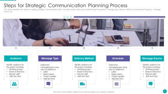 Communication_Strategy_Ppt_PowerPoint_Presentation_Complete_Deck_With_Slides_Slide_11.jpg