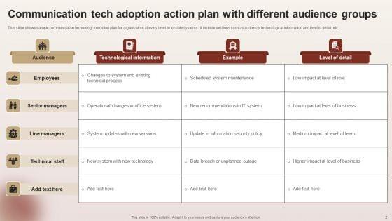 Communication_Tech_Adoption_Action_Plan_Ppt_PowerPoint_Presentation_Complete_Deck_With_Slides_Slide_2.jpg