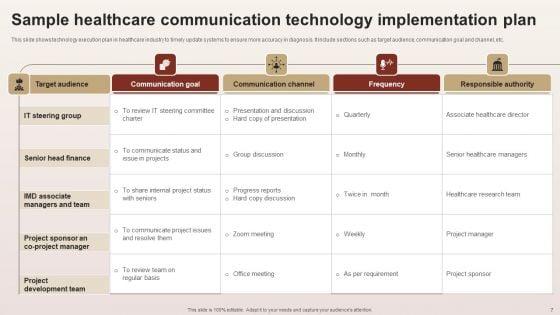 Communication_Tech_Adoption_Action_Plan_Ppt_PowerPoint_Presentation_Complete_Deck_With_Slides_Slide_7.jpg
