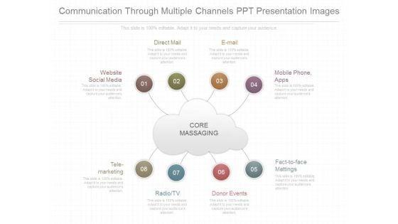 Communication_Through_Multiple_Channels_Ppt_Presentation_Images_1.jpg