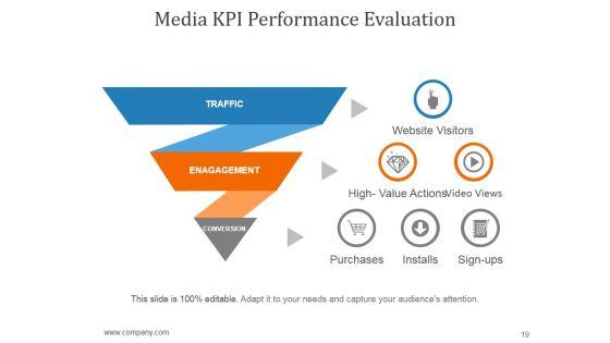 Communications_Strategy_And_Planning_For_Organizations_Ppt_PowerPoint_Presentation_Complete_Deck_With_Slides_Slide_19.jpg