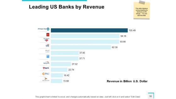 Community_Bank_Overview_Ppt_PowerPoint_Presentation_Complete_Deck_With_Slides_Slide_10.jpg