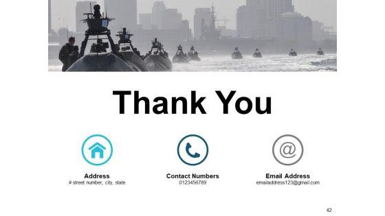 Community_Bank_Overview_Ppt_PowerPoint_Presentation_Complete_Deck_With_Slides_Slide_42.jpg