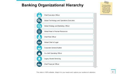 Community_Bank_Overview_Ppt_PowerPoint_Presentation_Complete_Deck_With_Slides_Slide_4.jpg