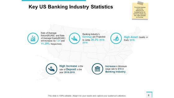 Community_Bank_Overview_Ppt_PowerPoint_Presentation_Complete_Deck_With_Slides_Slide_8.jpg