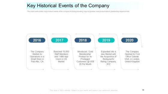 Community_Capitalization_Pitch_Deck_Ppt_PowerPoint_Presentation_Complete_Deck_With_Slides_Slide_11.jpg