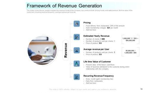 Community_Capitalization_Pitch_Deck_Ppt_PowerPoint_Presentation_Complete_Deck_With_Slides_Slide_13.jpg
