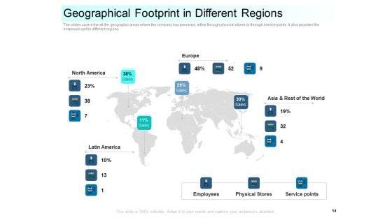 Community_Capitalization_Pitch_Deck_Ppt_PowerPoint_Presentation_Complete_Deck_With_Slides_Slide_14.jpg