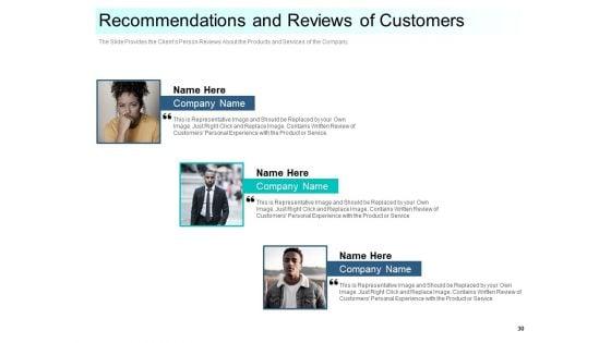 Community_Capitalization_Pitch_Deck_Ppt_PowerPoint_Presentation_Complete_Deck_With_Slides_Slide_30.jpg