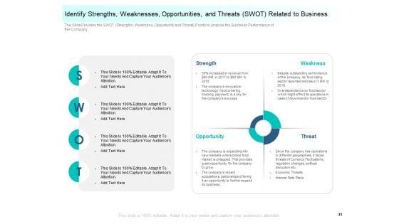 Community_Capitalization_Pitch_Deck_Ppt_PowerPoint_Presentation_Complete_Deck_With_Slides_Slide_31.jpg