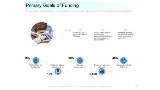 Community_Capitalization_Pitch_Deck_Ppt_PowerPoint_Presentation_Complete_Deck_With_Slides_Slide_33.jpg