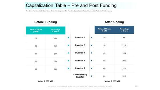 Community_Capitalization_Pitch_Deck_Ppt_PowerPoint_Presentation_Complete_Deck_With_Slides_Slide_35.jpg