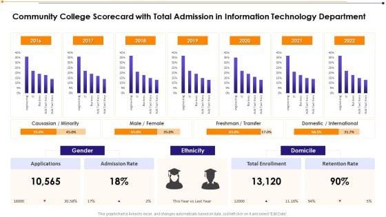 Community_College_Scorecard_With_Total_Admission_In_Information_Technology_Department_Brochure_PDF_Slide_1.jpg