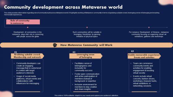 Community_Development_Across_Metaverse_World_Ppt_Gallery_Layout_Ideas_PDF_Slide_1.jpg