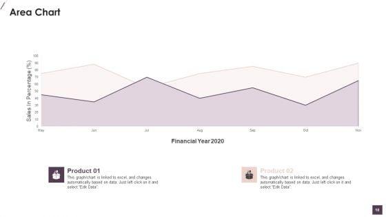 Community_Digital_Marketing_Manager_Scorecard_Ppt_PowerPoint_Presentation_Complete_Deck_With_Slides_Slide_18.jpg