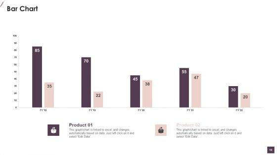 Community_Digital_Marketing_Manager_Scorecard_Ppt_PowerPoint_Presentation_Complete_Deck_With_Slides_Slide_19.jpg