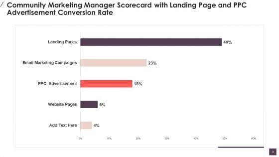 Community_Digital_Marketing_Manager_Scorecard_Ppt_PowerPoint_Presentation_Complete_Deck_With_Slides_Slide_3.jpg
