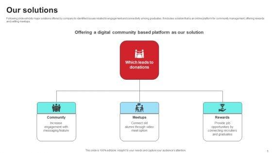 Community_Engagement_Platform_Fundraising_Pitch_Deck_Ppt_PowerPoint_Presentation_Complete_Deck_With_Slides_Slide_5.jpg