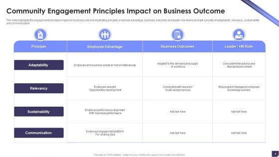Community_Engagement_Principles_Ppt_PowerPoint_Presentation_Complete_Deck_With_Slides_Slide_4.jpg