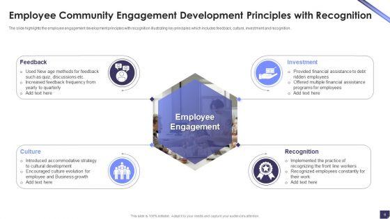 Community_Engagement_Principles_Ppt_PowerPoint_Presentation_Complete_Deck_With_Slides_Slide_6.jpg