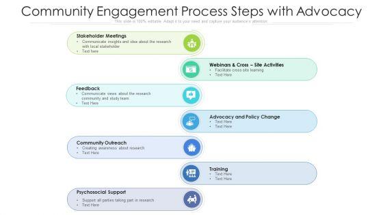 Community_Engagement_Process_Steps_With_Advocacy_Ppt_Visual_Aids_Outline_PDF_Slide_1.jpg