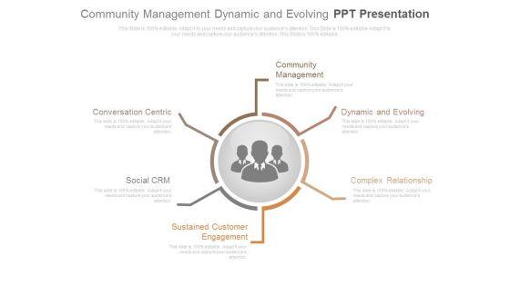 Community_Management_Dynamic_And_Evolving_Ppt_Presentation_1.jpg