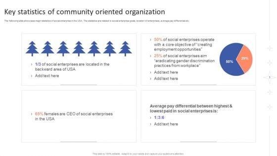 Community_Oriented_Organization_Ppt_PowerPoint_Presentation_Complete_With_Slides_Slide_3.jpg