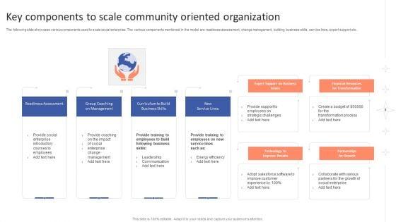 Community_Oriented_Organization_Ppt_PowerPoint_Presentation_Complete_With_Slides_Slide_8.jpg