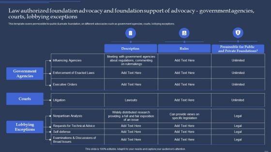 Community_Policy_Resources_Law_Authorized_Foundation_Advocacy_And_Foundation_Support_Advocacy_Government_Demonstration_PDF_Slide_1.jpg