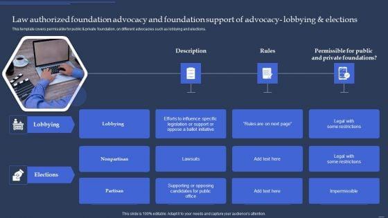 Community_Policy_Resources_Law_Authorized_Foundation_Advocacy_And_Foundation_Support_Of_Advocacy_Rules_PDF_Slide_1.jpg