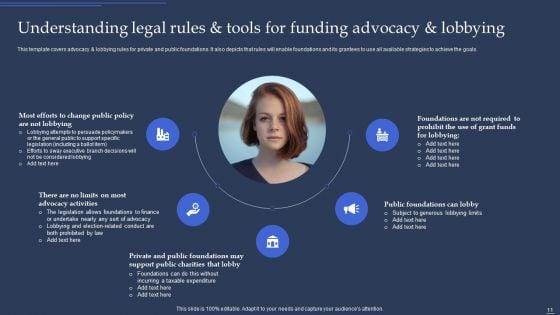 Community_Policy_Resources_Ppt_PowerPoint_Presentation_Complete_Deck_With_Slides_Slide_11.jpg