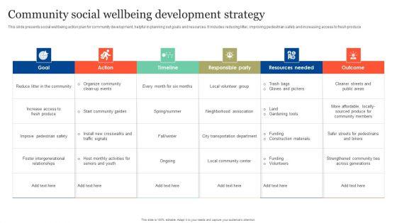 Community_Social_Wellbeing_Development_Strategy_Download_PDF_Slide_1.jpg