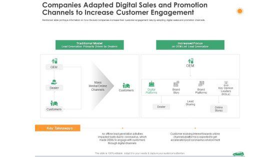 Companies_Adapted_Digital_Sales_And_Promotion_Channels_To_Increase_Customer_Engagement_Dealer_Ppt_Infographics_Picture_PDF_Slide_1.jpg