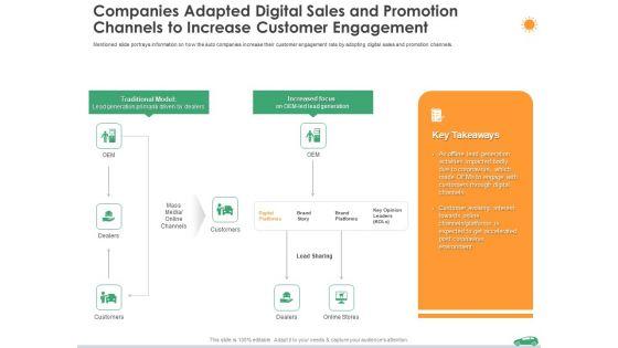 Companies_Adapted_Digital_Sales_And_Promotion_Channels_To_Increase_Customer_Engagement_Ppt_Diagrams_PDF_Slide_1.jpg