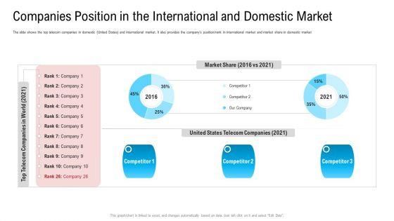 Companies_Position_In_The_International_And_Domestic_Market_Ppt_Professional_Gallery_PDF_Slide_1.jpg