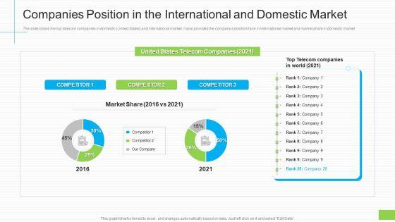 Companies_Position_In_The_International_And_Domestic_Market_Ppt_Slides_Gallery_PDF_Slide_1.jpg
