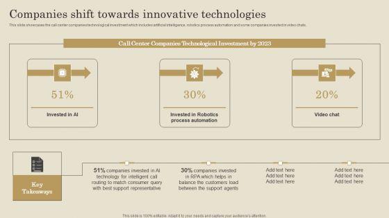 Companies_Shift_Towards_Innovative_Technologies_Ppt_PowerPoint_Presentation_File_Slides_PDF_Slide_1.jpg