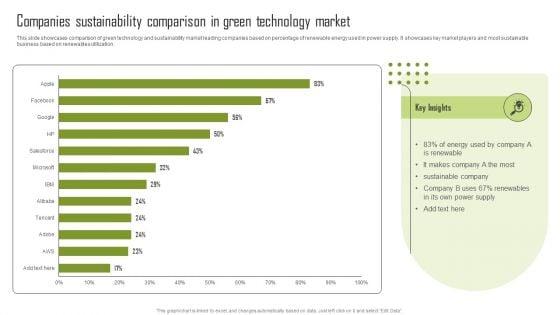 Companies_Sustainability_Comparison_In_Green_Technology_Market_Inspiration_PDF_Slide_1.jpg